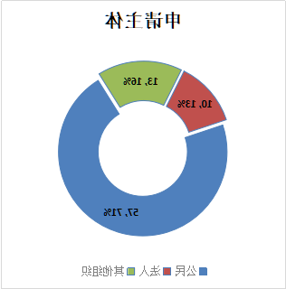 亚洲博彩平台排名
