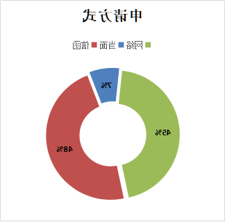 亚洲博彩平台排名