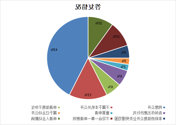 亚洲博彩平台排名