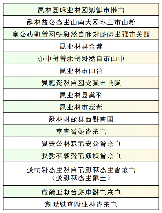 亚洲博彩平台排名