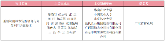 亚洲博彩平台排名
