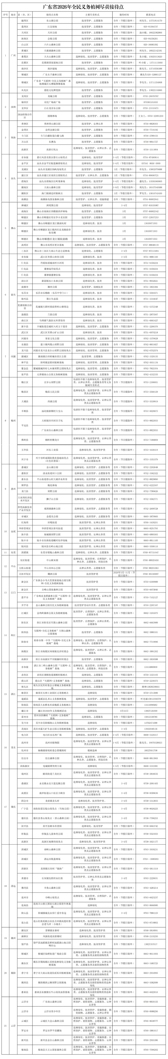 通讯员 林荫 供图