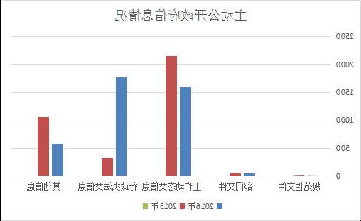 亚洲博彩平台排名